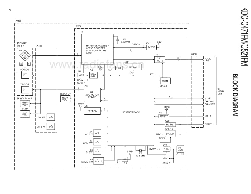 Kenwood-KDCC-521-FM-Service-Manual电路原理图.pdf_第2页