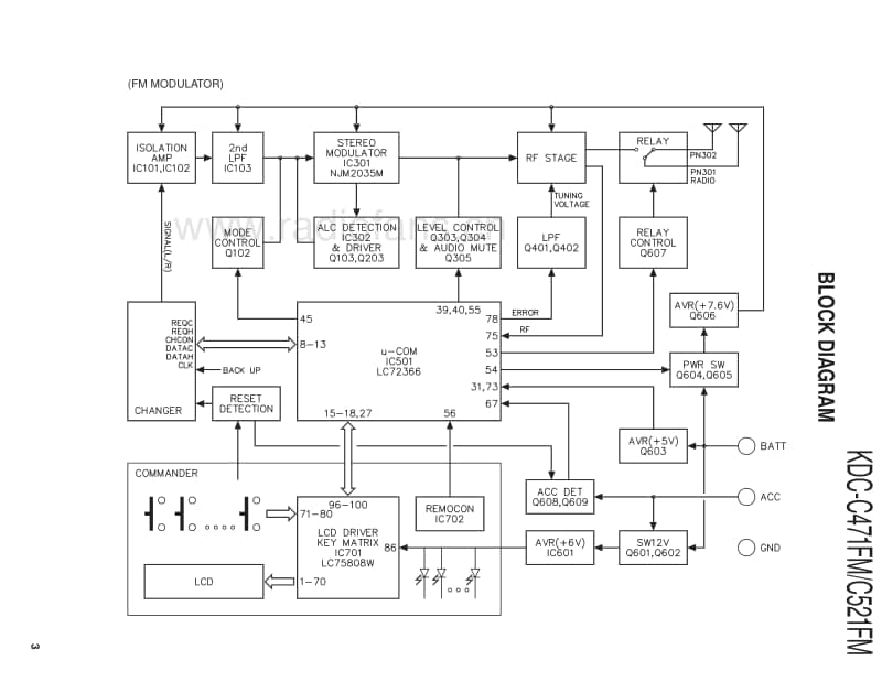 Kenwood-KDCC-521-FM-Service-Manual电路原理图.pdf_第3页