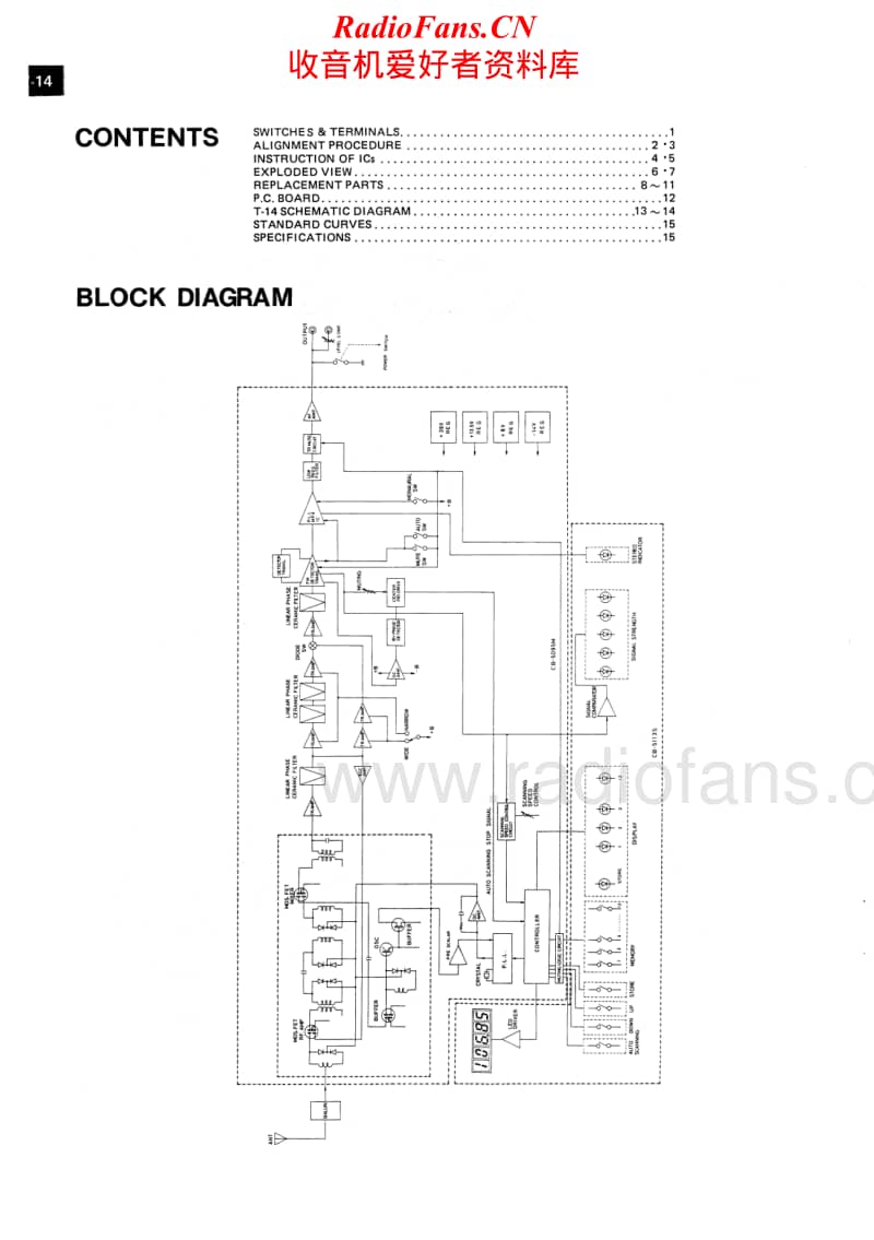 Luxman-T-14-Service-Manual电路原理图.pdf_第2页