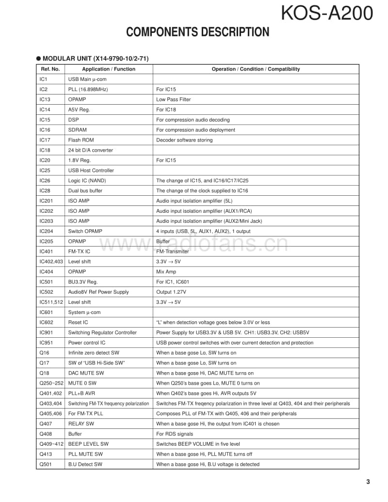 Kenwood-KOSA-200-Service-Manual电路原理图.pdf_第3页