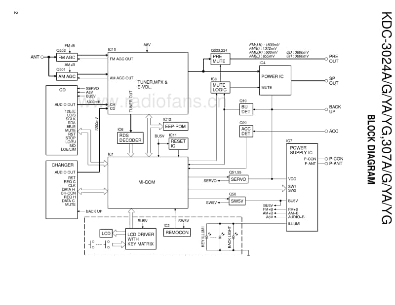 Kenwood-KDC-3024-YG-Service-Manual电路原理图.pdf_第2页