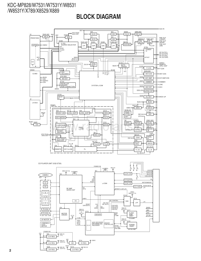 Kenwood-KD-CMP-828-Service-Manual电路原理图.pdf_第2页