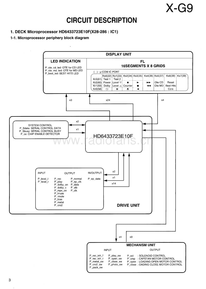 Kenwood-XG-9-Service-Manual电路原理图.pdf_第3页