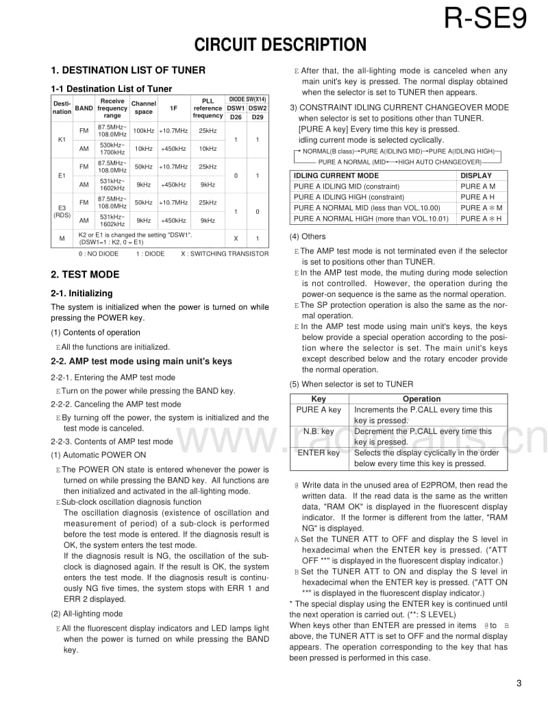 Kenwood-RSE-9-Service-Manual电路原理图.pdf_第3页