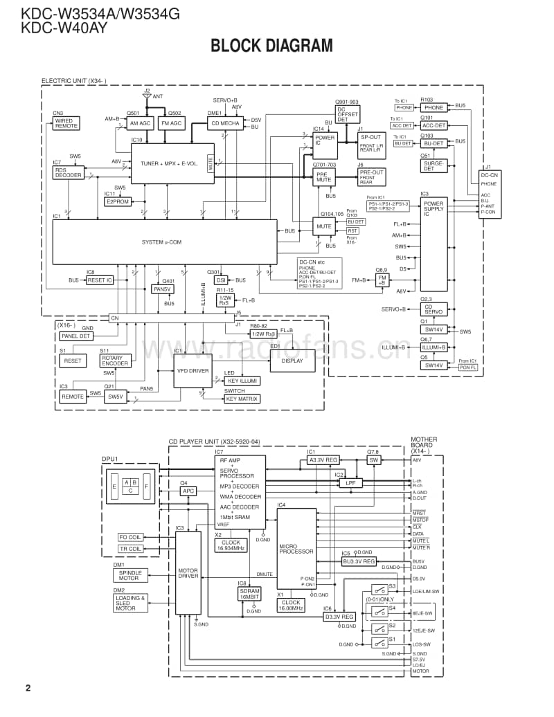 Kenwood-KDCW-3534-AG-Service-Manual电路原理图.pdf_第2页