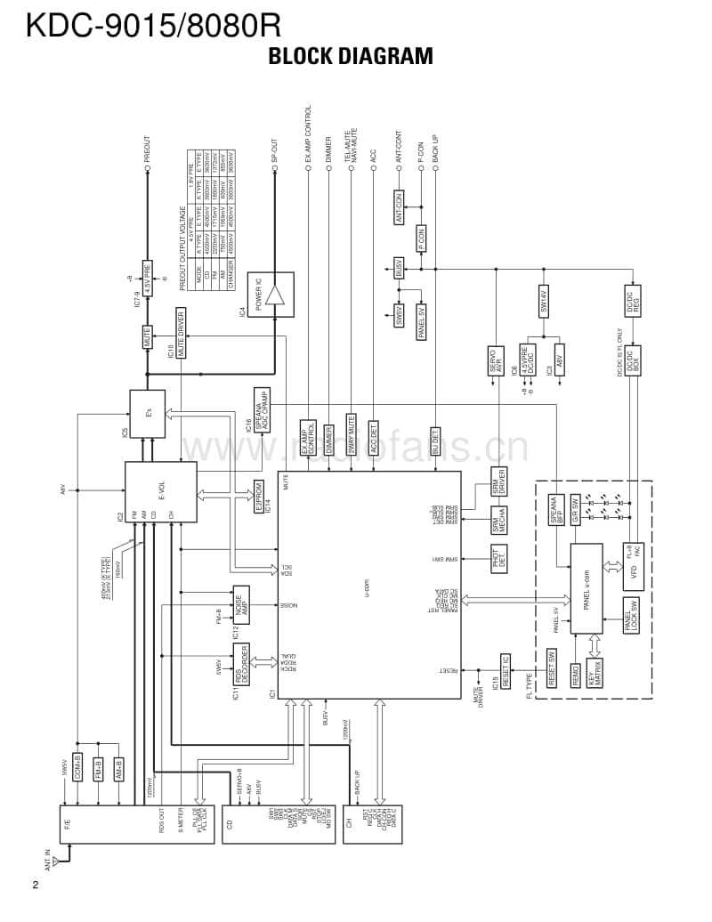 Kenwood-KDC-9015-Service-Manual电路原理图.pdf_第2页