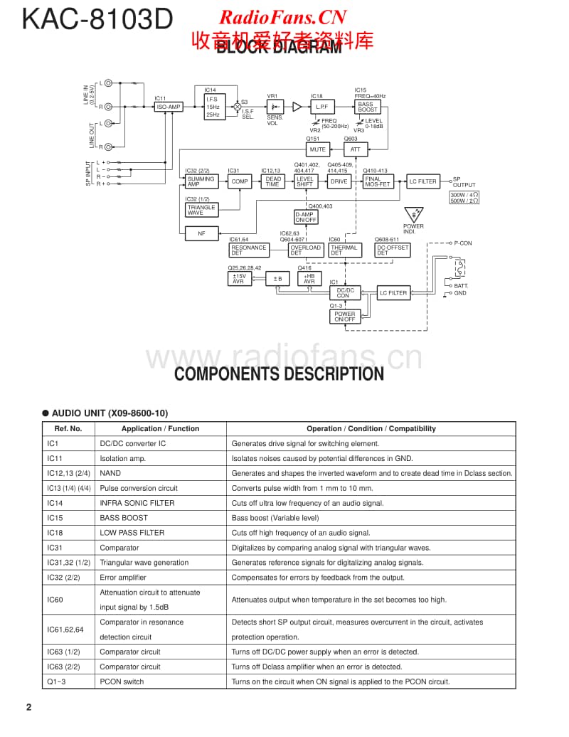 Kenwood-KAC-8103-D-Service-Manual电路原理图.pdf_第2页