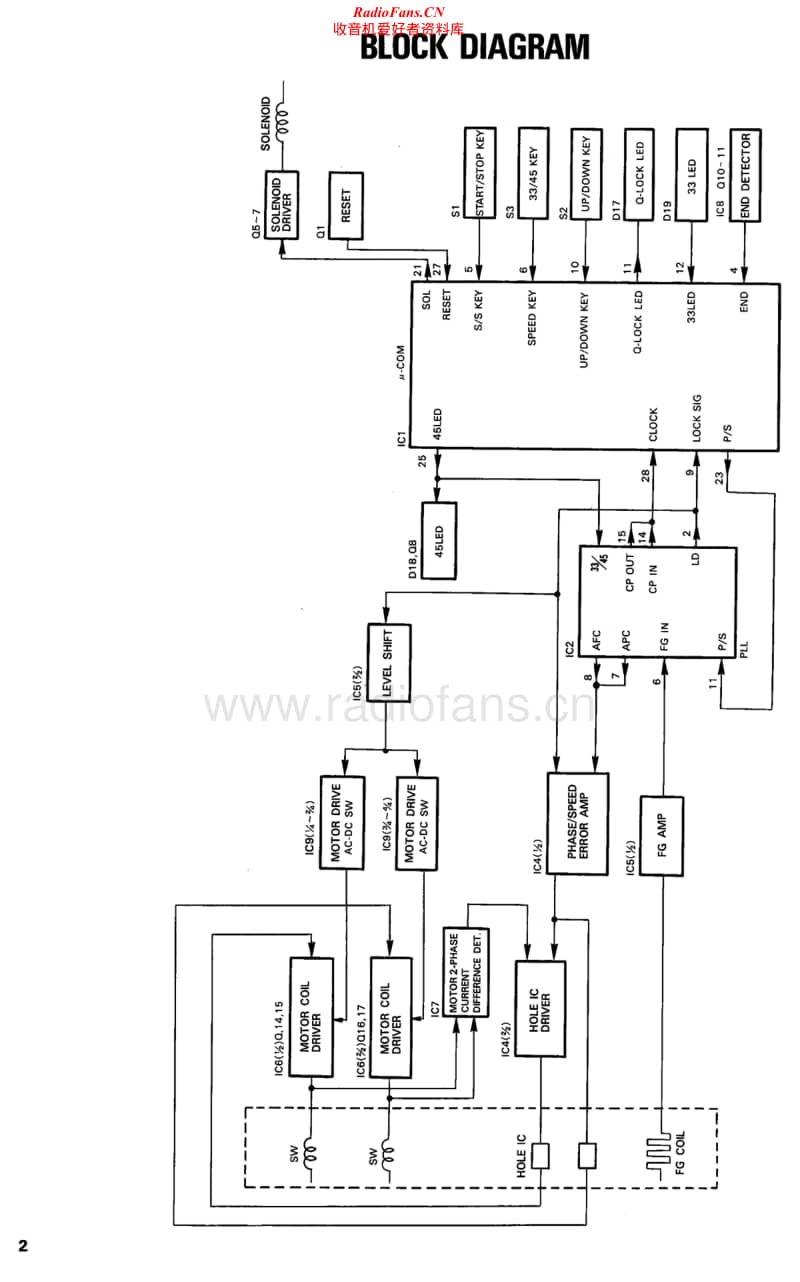Kenwood-KD-990-Service-Manual电路原理图.pdf_第2页
