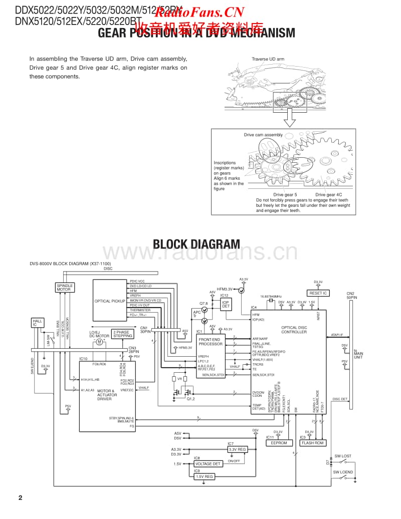 Kenwood-DDX-5032-HU-Service-Manual电路原理图.pdf_第2页