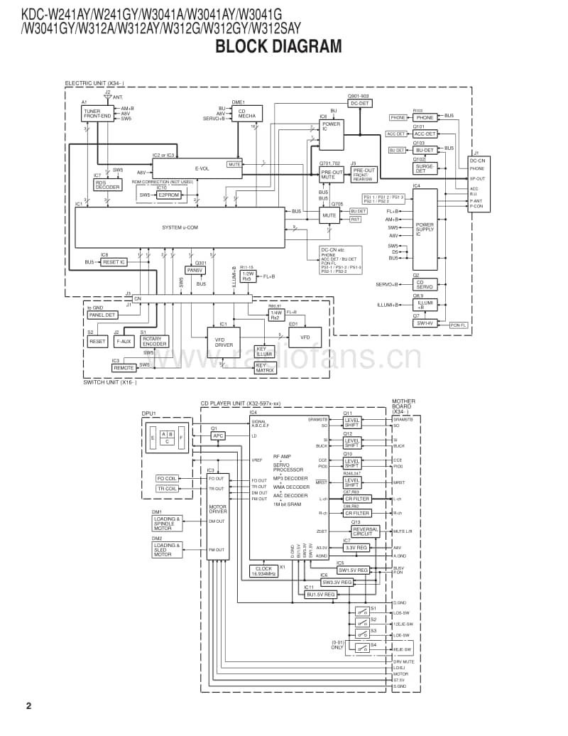 Kenwood-KD-CW-312-SAY-Service-Manual电路原理图.pdf_第2页