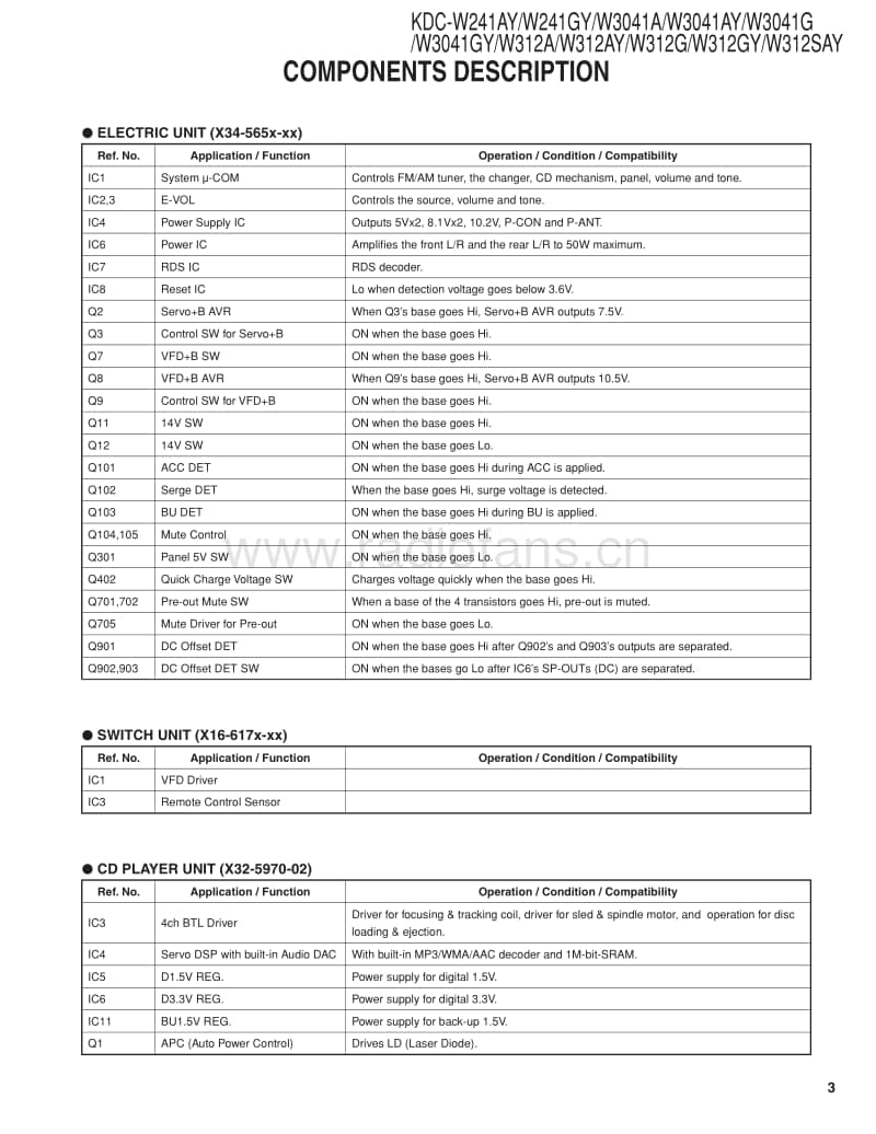 Kenwood-KD-CW-312-SAY-Service-Manual电路原理图.pdf_第3页