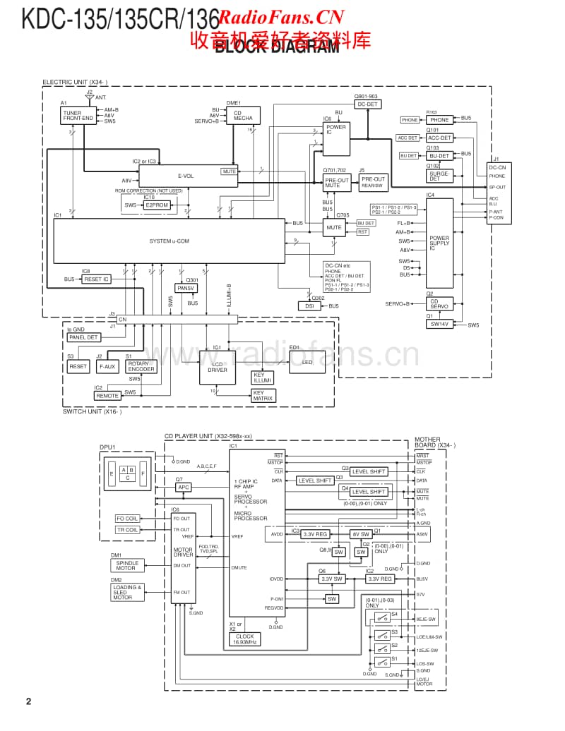 Kenwood-KDC-135-Service-Manual电路原理图.pdf_第2页