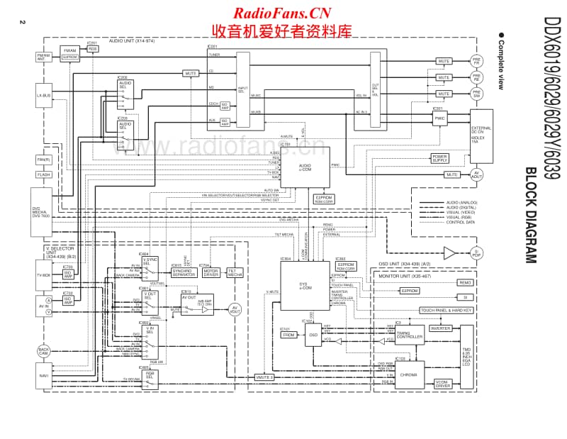 Kenwood-DDX-6039-HU-Service-Manual电路原理图.pdf_第2页