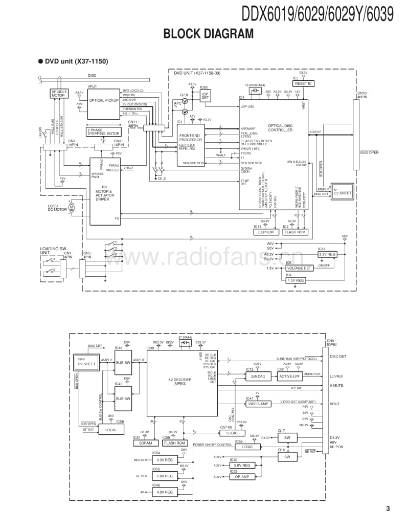 Kenwood-DDX-6039-HU-Service-Manual电路原理图.pdf_第3页