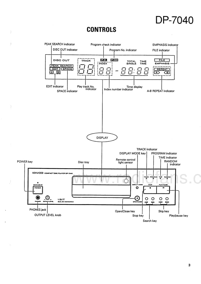 Kenwood-DP-7040-Service-Manual电路原理图.pdf_第3页