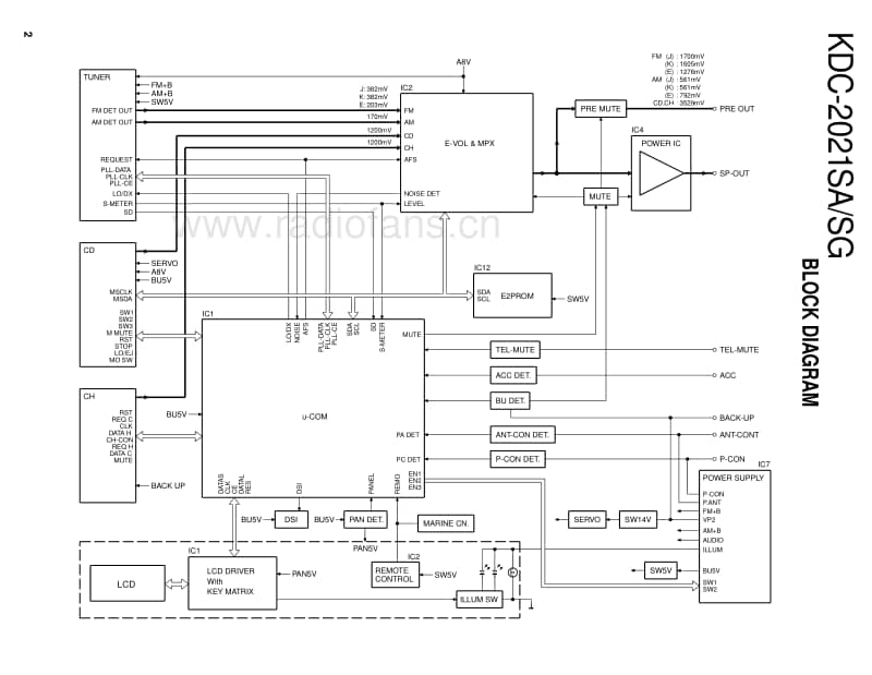 Kenwood-KDC-2021-SG-Service-Manual电路原理图.pdf_第2页
