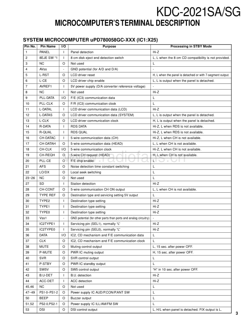 Kenwood-KDC-2021-SG-Service-Manual电路原理图.pdf_第3页