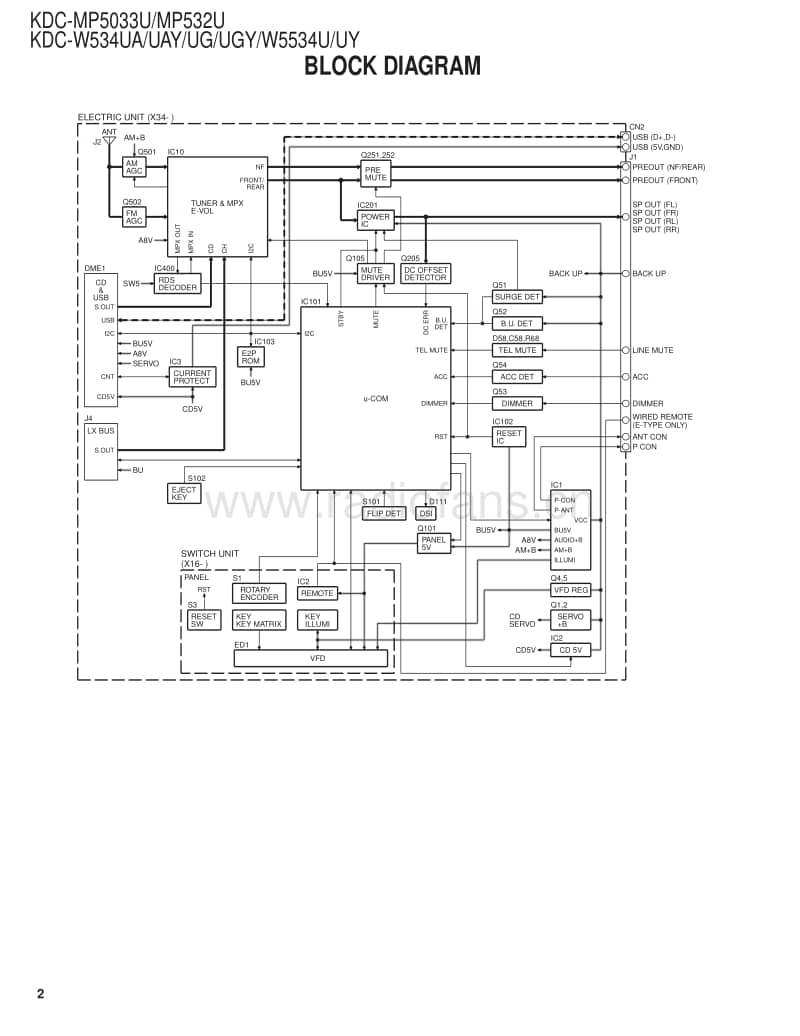 Kenwood-KDCMP-532-U-Service-Manual电路原理图.pdf_第2页