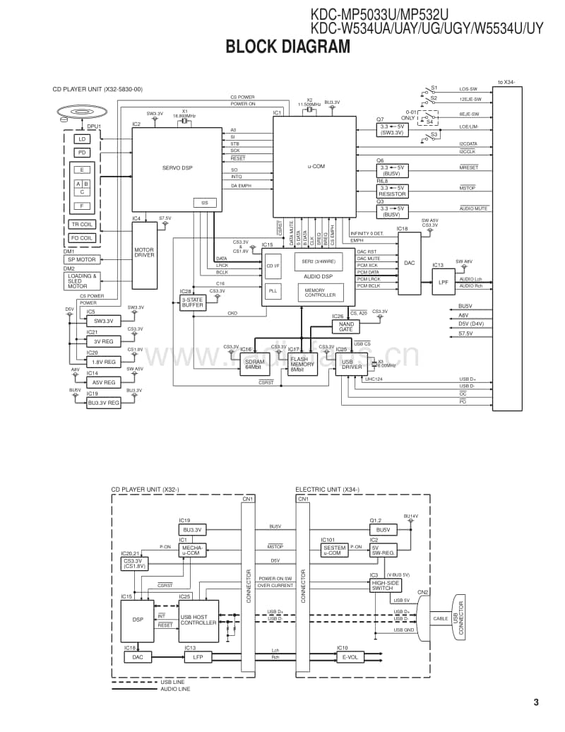 Kenwood-KDCMP-532-U-Service-Manual电路原理图.pdf_第3页