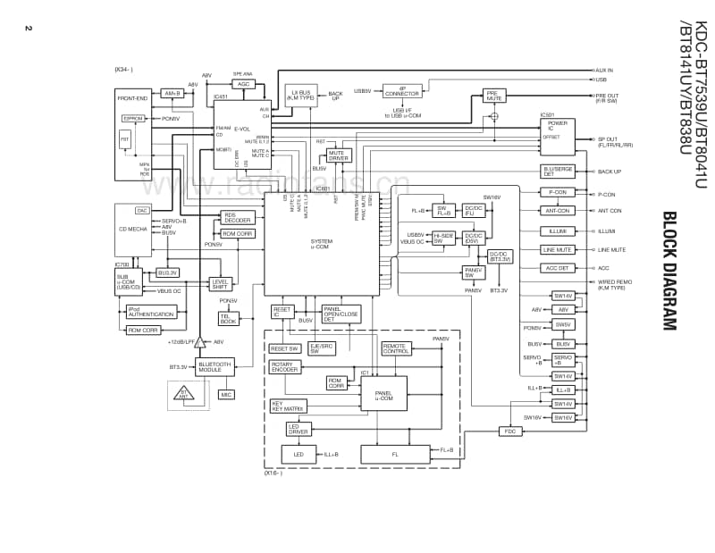 Kenwood-KDCBT-838-U-Service-Manual电路原理图.pdf_第2页
