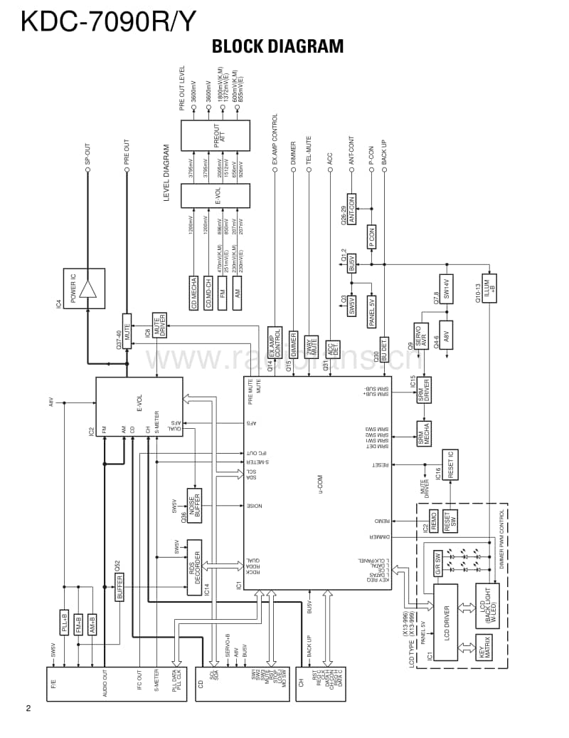 Kenwood-KDC-7090-R-Service-Manual电路原理图.pdf_第2页