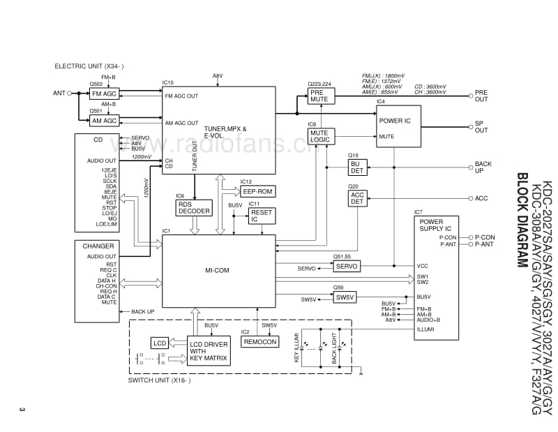 Kenwood-KDC-308-GY-Service-Manual电路原理图.pdf_第3页