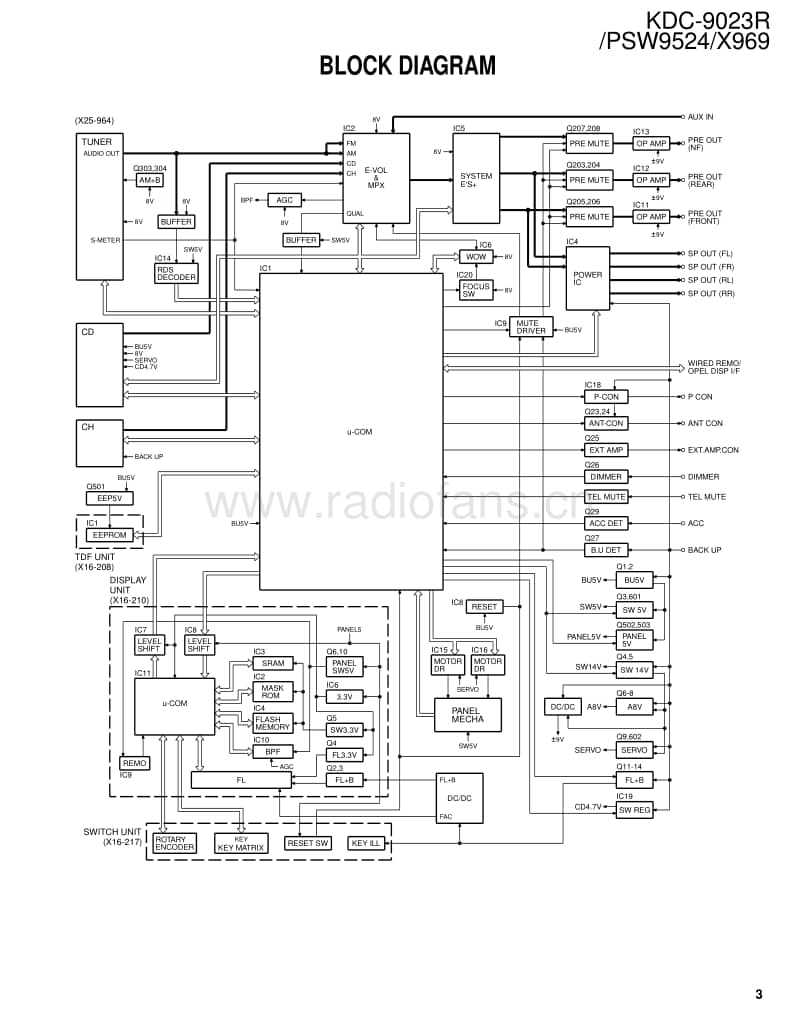 Kenwood-KDCX-969-Service-Manual电路原理图.pdf_第3页