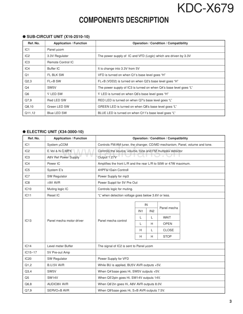 Kenwood-KDCX-679-Service-Manual电路原理图.pdf_第3页