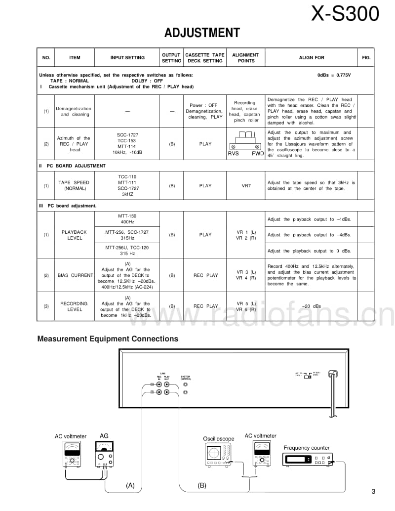 Kenwood-XS-300-Service-Manual电路原理图.pdf_第3页