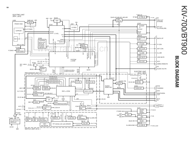 Kenwood-KIV-700-Service-Manual电路原理图.pdf_第2页