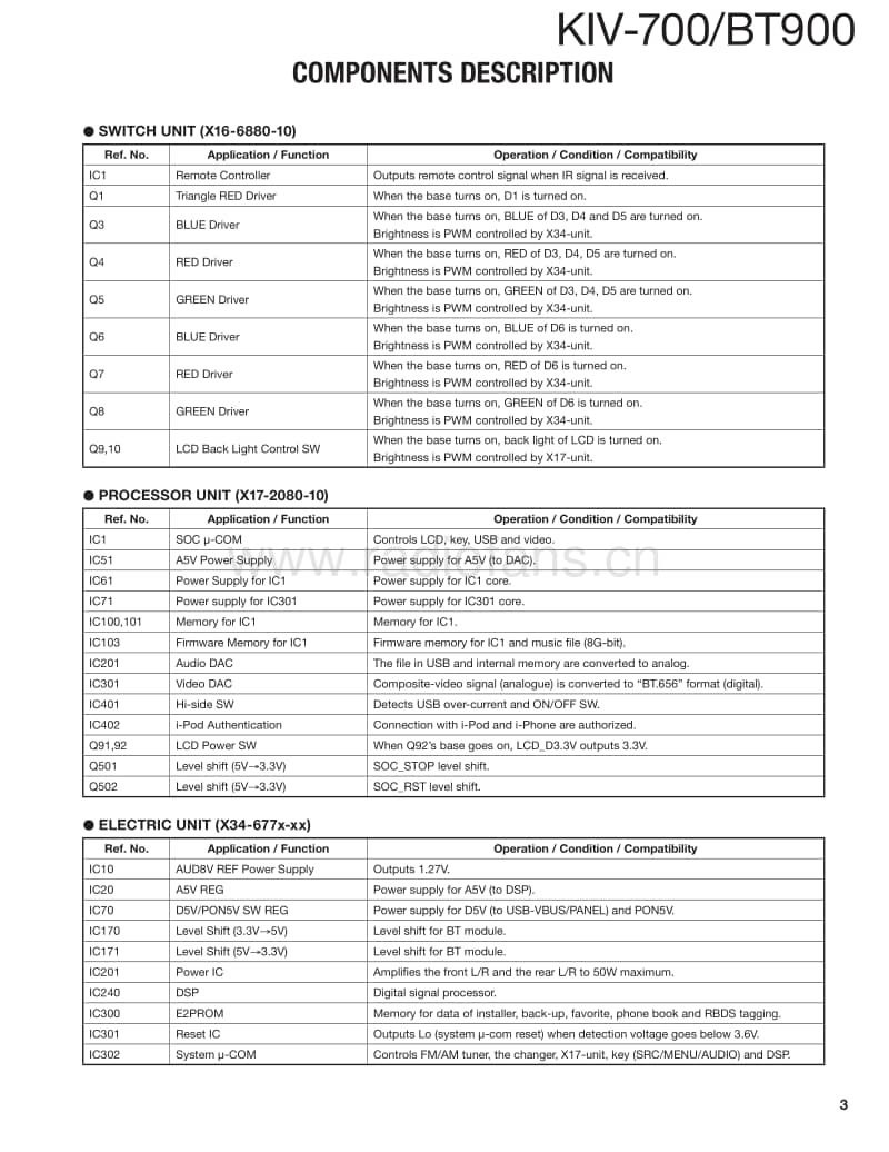 Kenwood-KIV-700-Service-Manual电路原理图.pdf_第3页