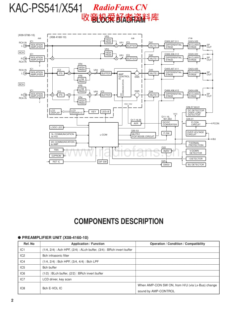 Kenwood-KACPS-541-Service-Manual电路原理图.pdf_第2页