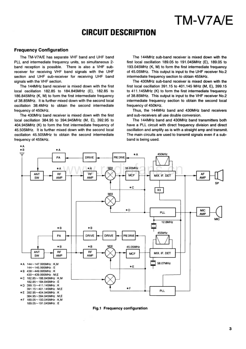 Kenwood-TMV-7-AE-Service-Manual电路原理图.pdf_第3页