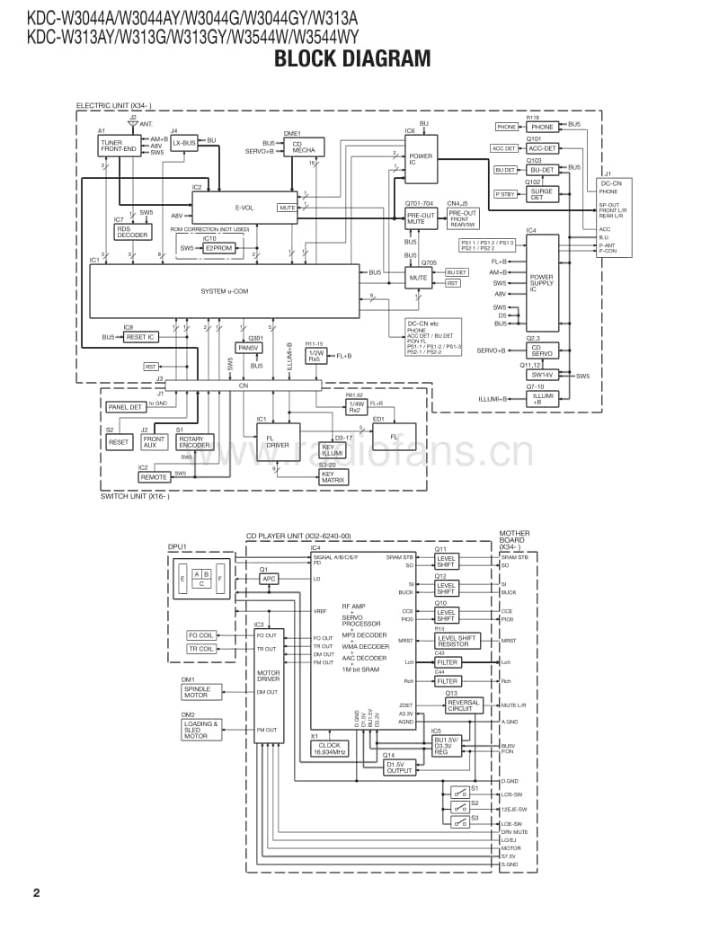 Kenwood-KDCW-3044-A-Service-Manual电路原理图.pdf_第2页