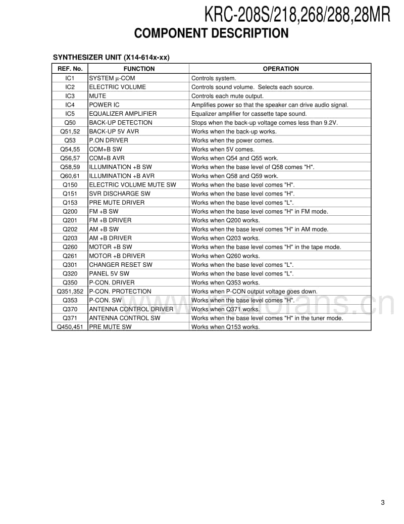 Kenwood-KRC-218-Service-Manual电路原理图.pdf_第3页