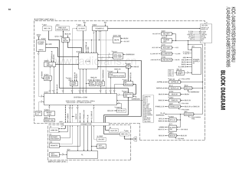 Kenwood-KDC-4751-SD-Service-Manual电路原理图.pdf_第2页