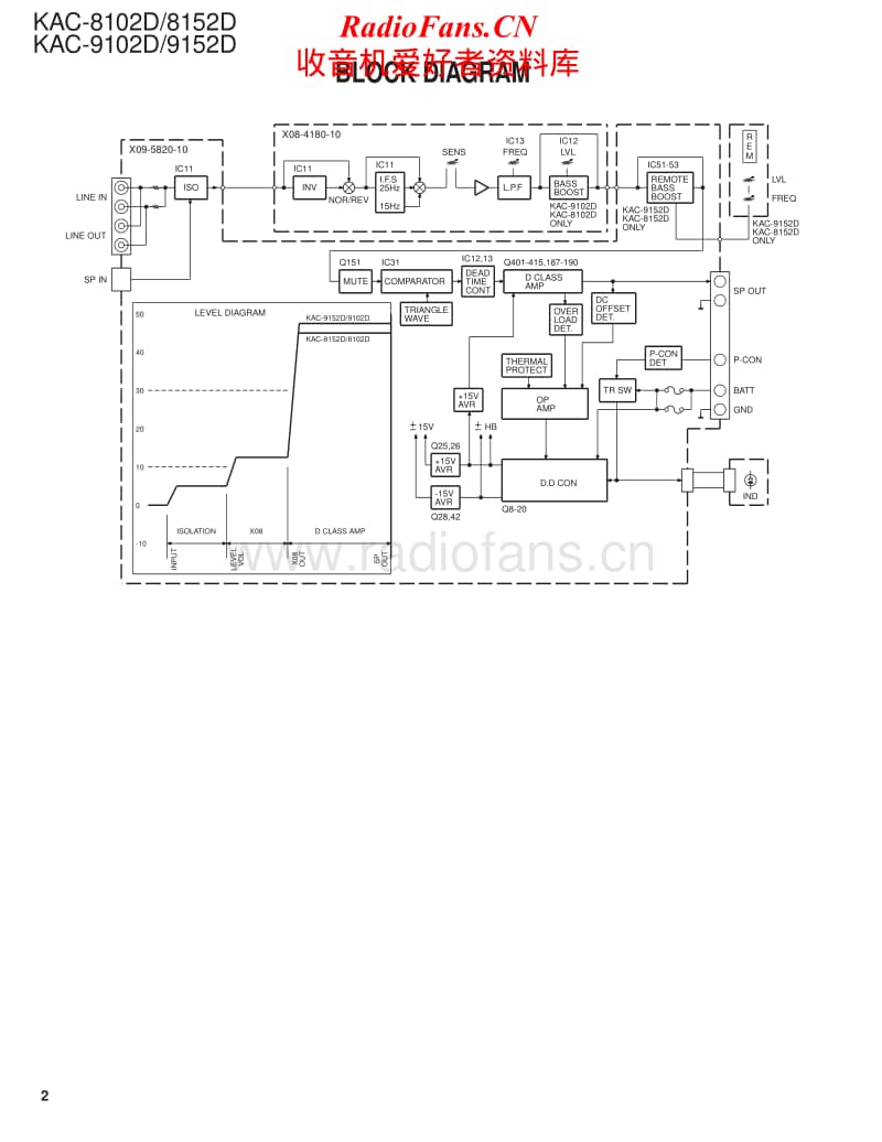 Kenwood-KAC-9102-D-Service-Manual电路原理图.pdf_第2页