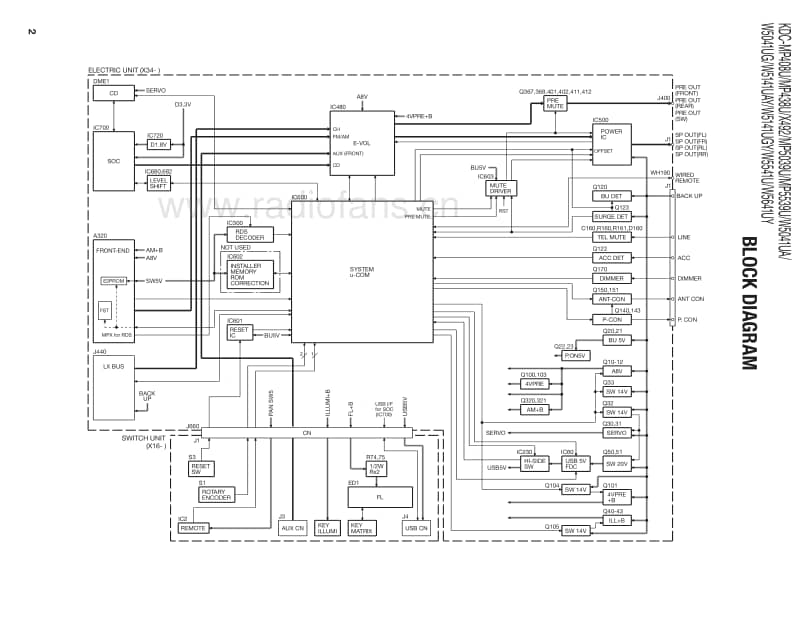 Kenwood-KDCW-5141-UGY-Service-Manual电路原理图.pdf_第2页