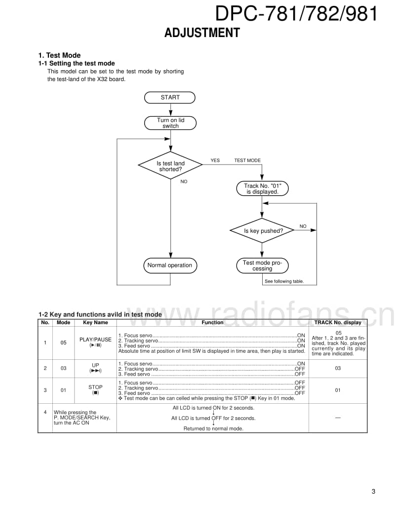 Kenwood-DPC-781-Service-Manual(1)电路原理图.pdf_第3页