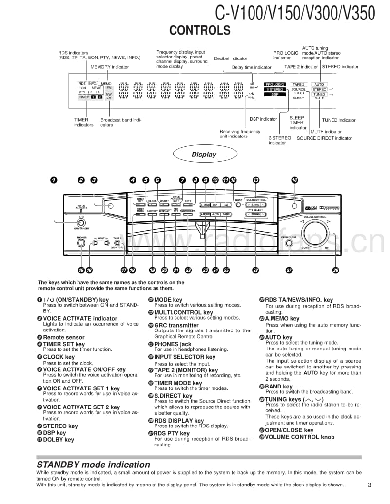 Kenwood-CV-150-HU-Service-Manual电路原理图.pdf_第3页
