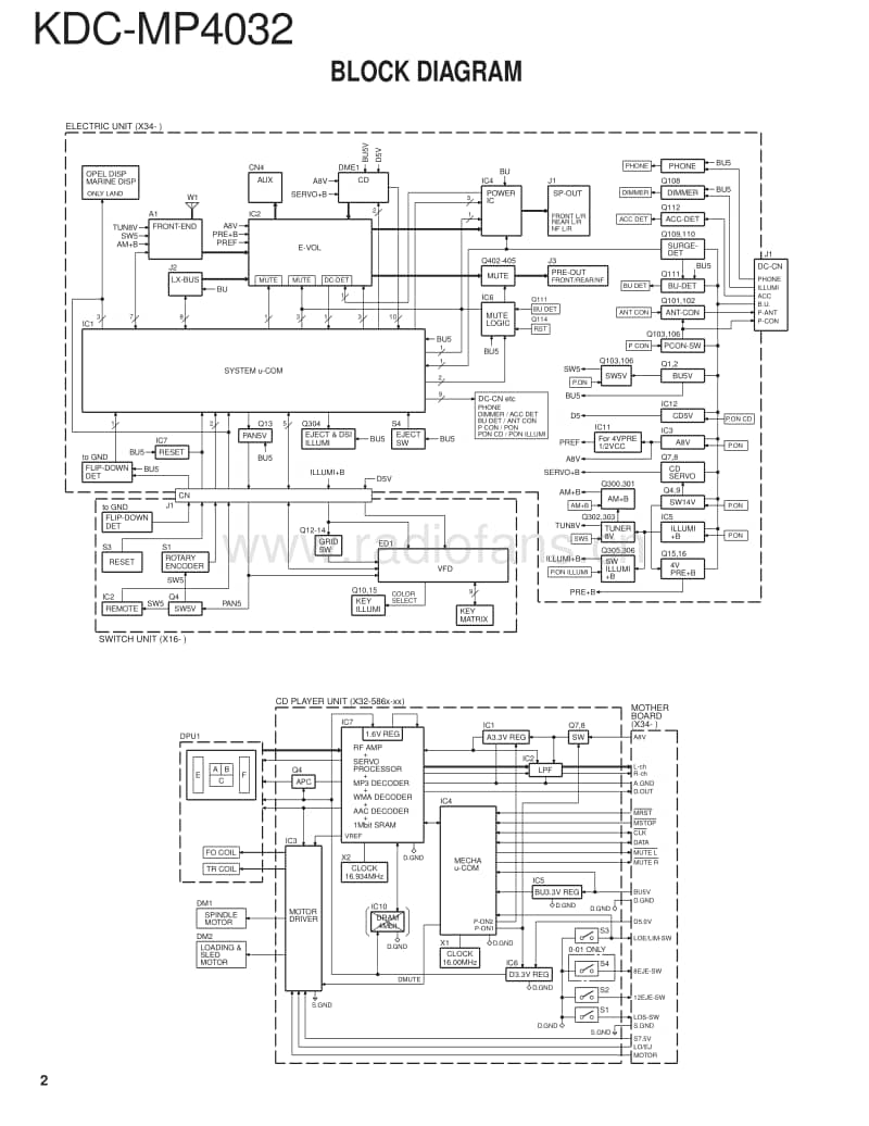 Kenwood-KD-CMP-4032-Service-Manual电路原理图.pdf_第2页