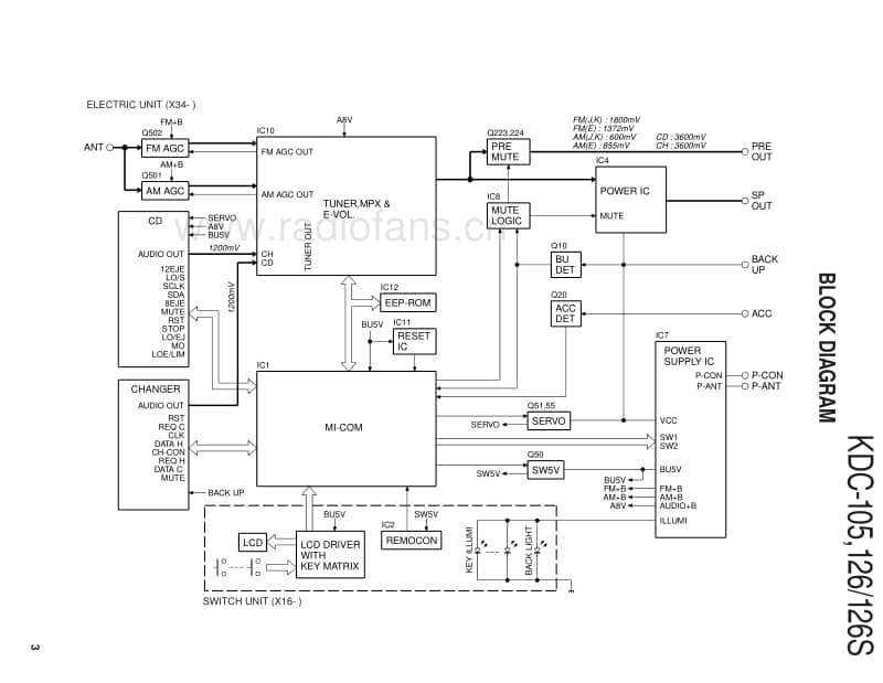 Kenwood-KDC-105-Service-Manual电路原理图.pdf_第3页
