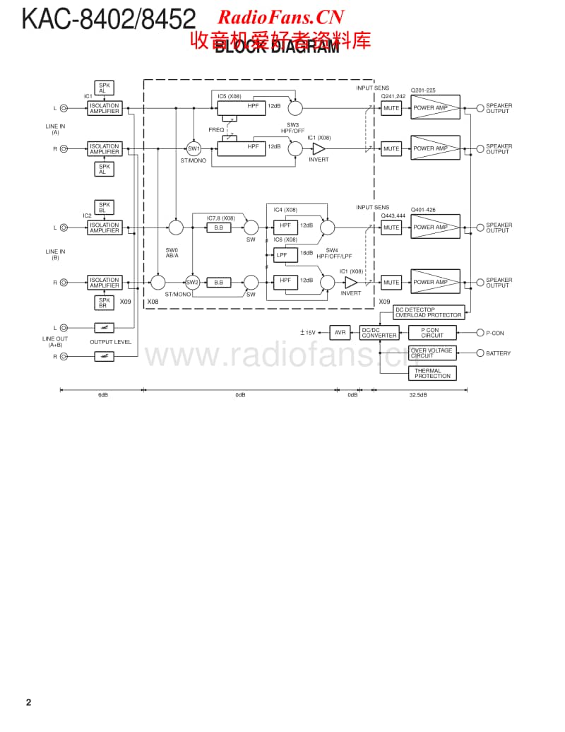 Kenwood-KAC-8402-D-Service-Manual电路原理图.pdf_第2页