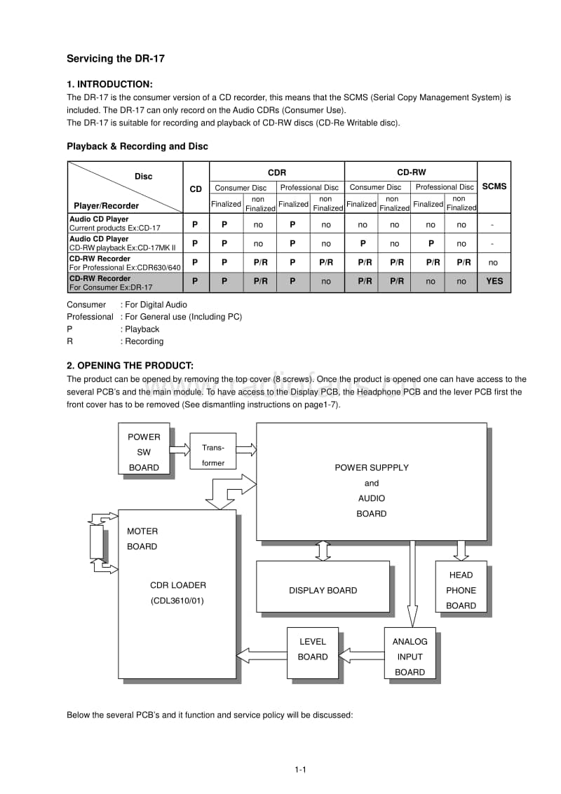 Marantz-DR-17-Service-Manual电路原理图.pdf_第3页