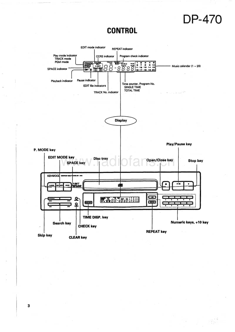 Kenwood-DP-470-Service-Manual电路原理图.pdf_第3页