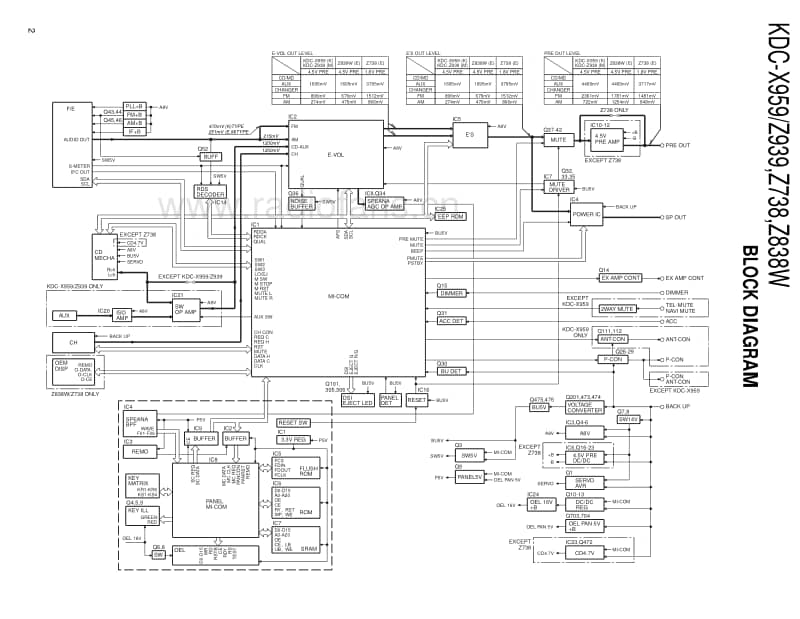 Kenwood-KDCX-959-Service-Manual电路原理图.pdf_第2页