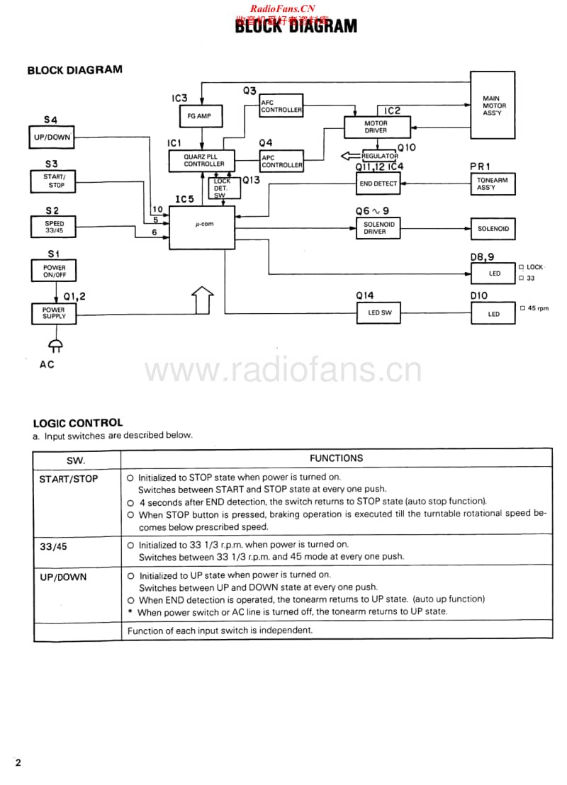 Kenwood-KD-770-D-Service-Manual电路原理图.pdf_第2页
