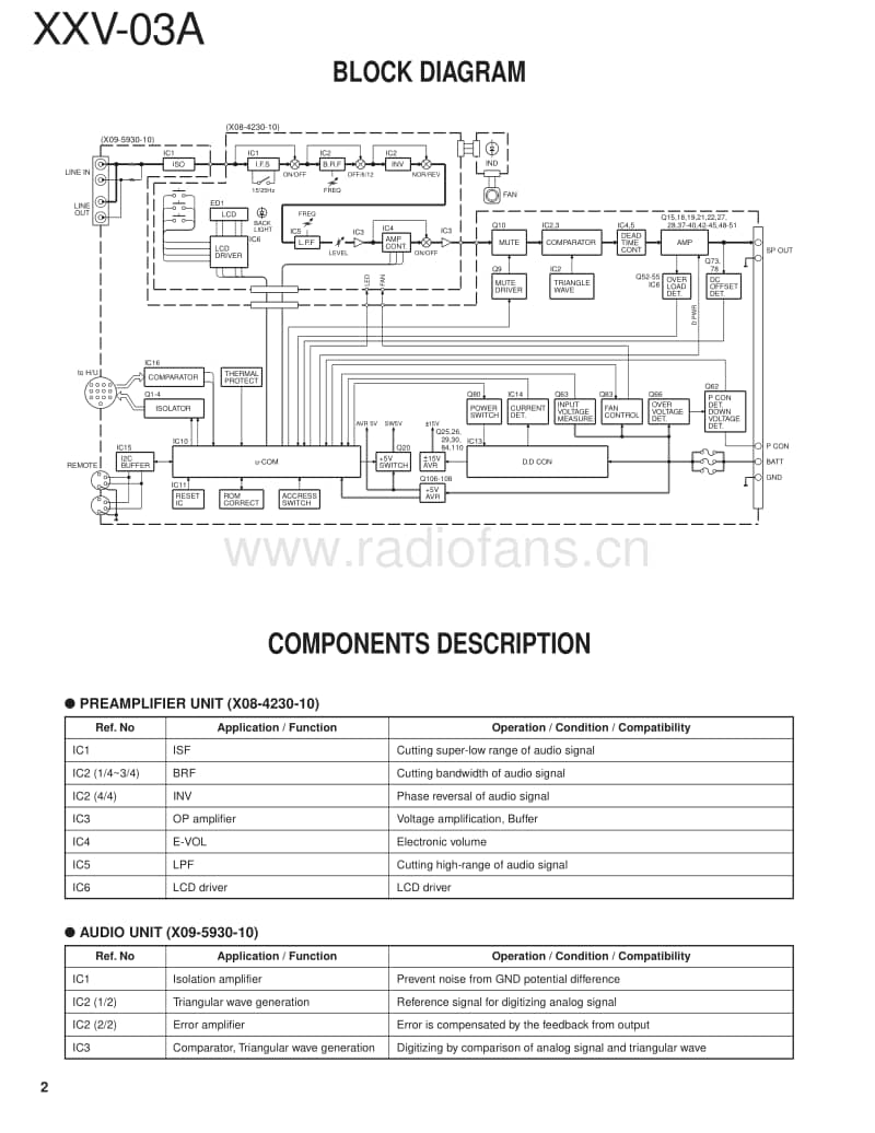 Kenwood-XXV-03-A-Service-Manual电路原理图.pdf_第2页