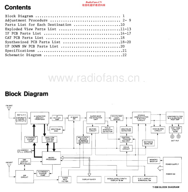 Luxman-T-530-Service-Manual电路原理图.pdf_第2页