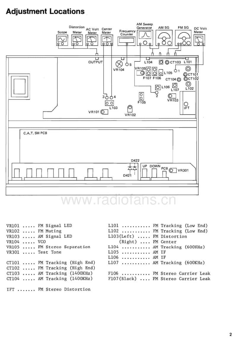 Luxman-T-530-Service-Manual电路原理图.pdf_第3页